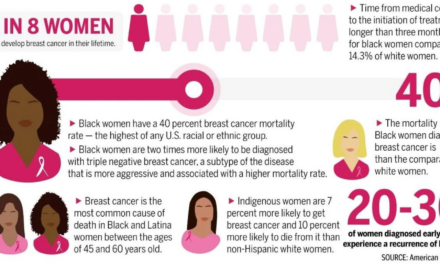 Taking cancer out of the closet: How cancer inspired Reona Berry to found the African American Breast Cancer Alliance
